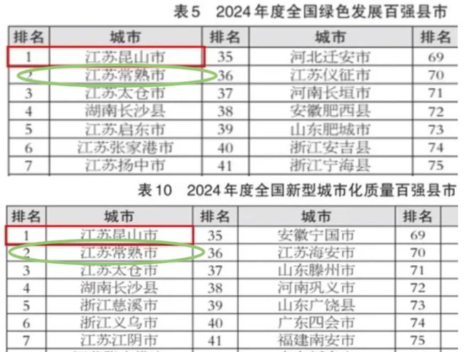 连冠冷思考：挑战者在哪从哪里超越Bsports必一体育昆山20