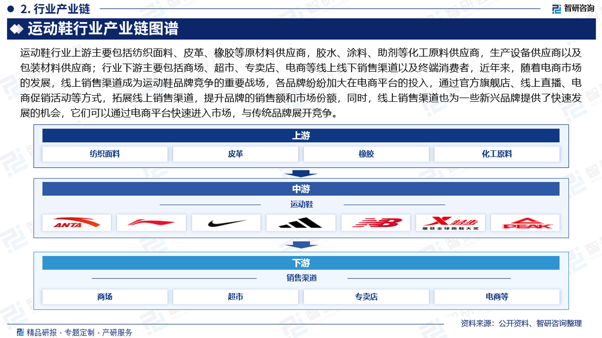 现状及投资前景研究报告（2025-2031年）必一运动sport网页版登录中国运动鞋行业发展(图5)