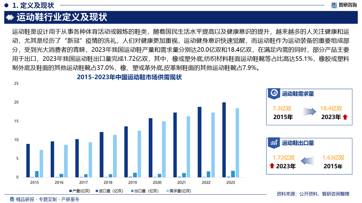 现状及投资前景研究报告（2025-2031年）必一运动sport网页版登录中国运动鞋行业发展(图6)