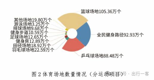 热了但普通人上手还有点难必一体育网站网球越来越