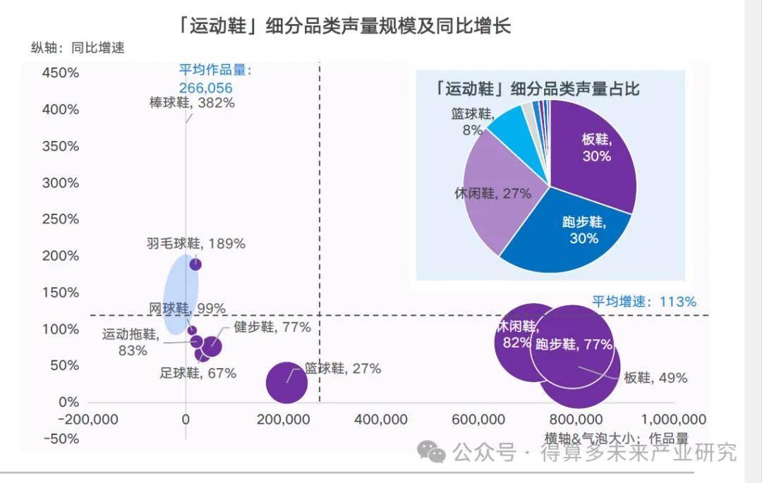 现状及趋势（附60页报告）bsport体