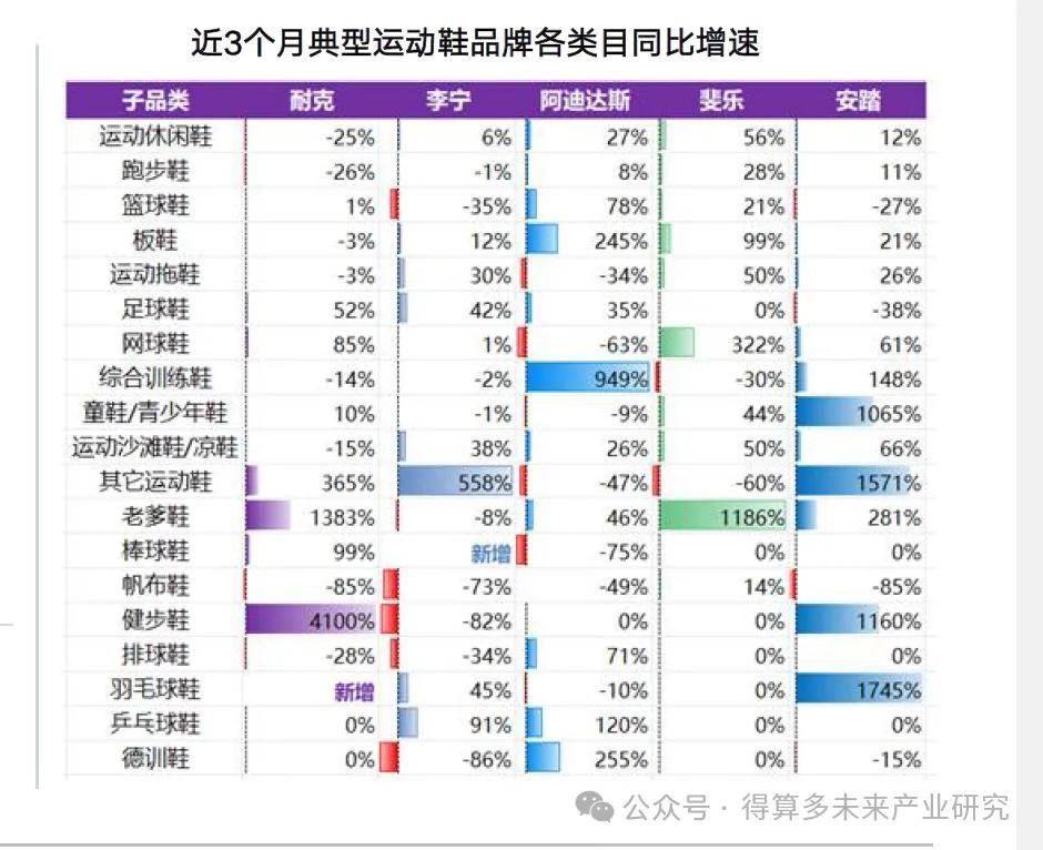 现状及趋势（附60页报告）bsport体育运动鞋市场(图2)