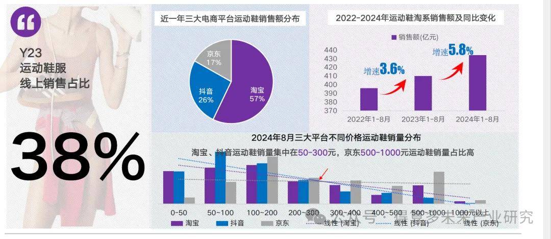 现状及趋势（附60页报告）bsport体育运动鞋市场(图4)