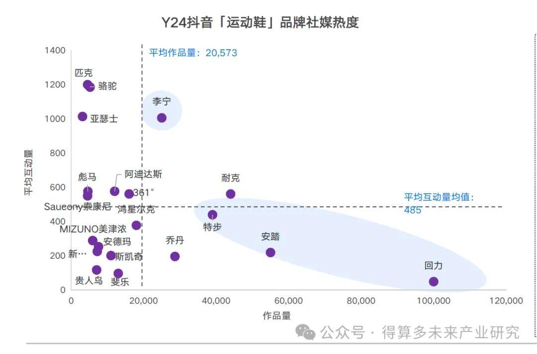 现状及趋势（附60页报告）bsport体育运动鞋市场(图3)