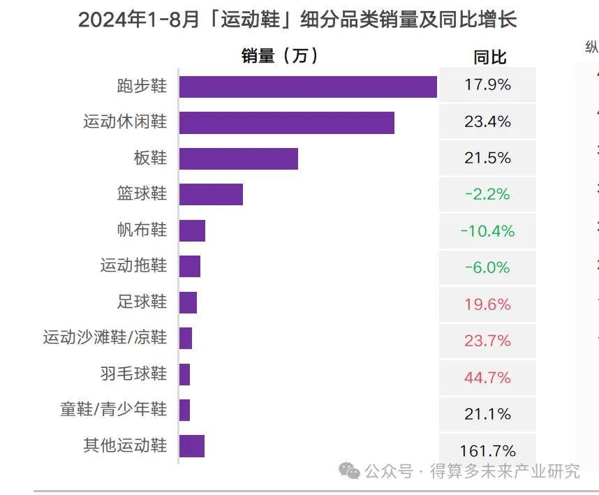 现状及趋势（附60页报告）bsport体育运动鞋市场(图5)