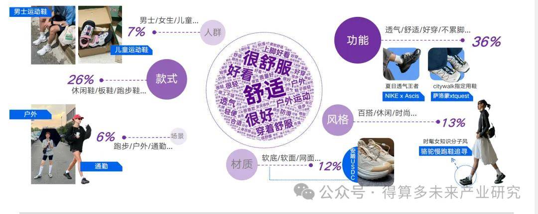 现状及趋势（附60页报告）bsport体育运动鞋市场(图9)