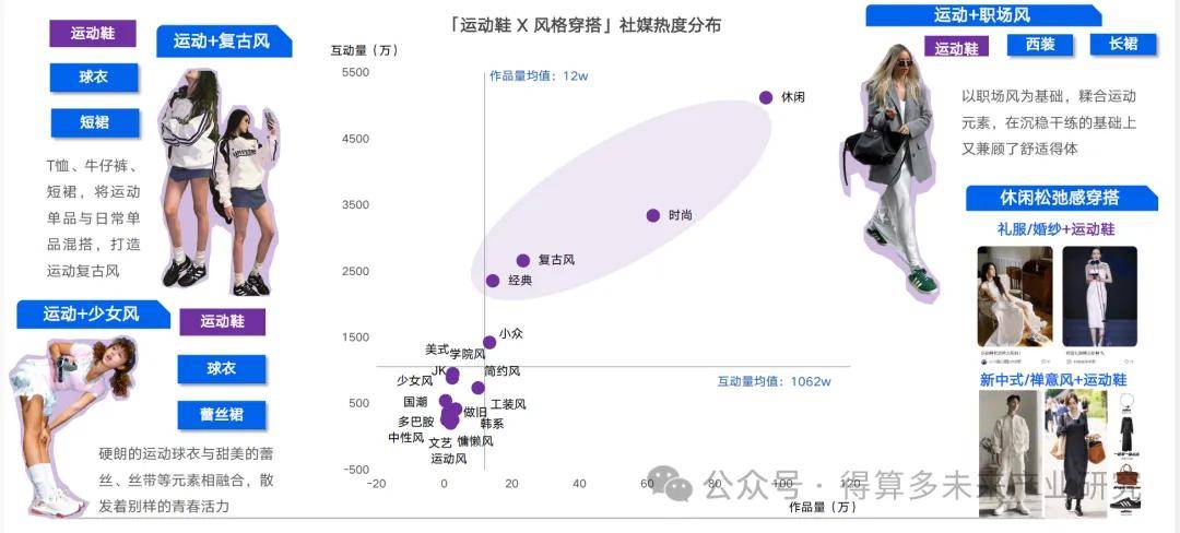 现状及趋势（附60页报告）bsport体育运动鞋市场(图12)