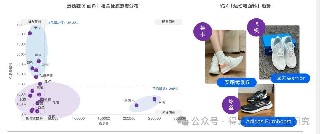 现状及趋势（附60页报告）bsport体育运动鞋市场(图16)