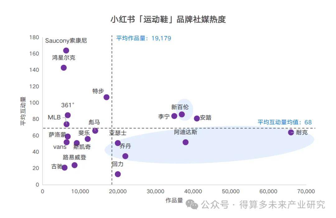 现状及趋势（附60页报告）bsport体育运动鞋市场(图15)